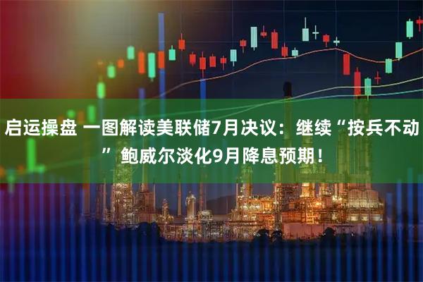 启运操盘 一图解读美联储7月决议：继续“按兵不动” 鲍威尔淡化9月降息预期！